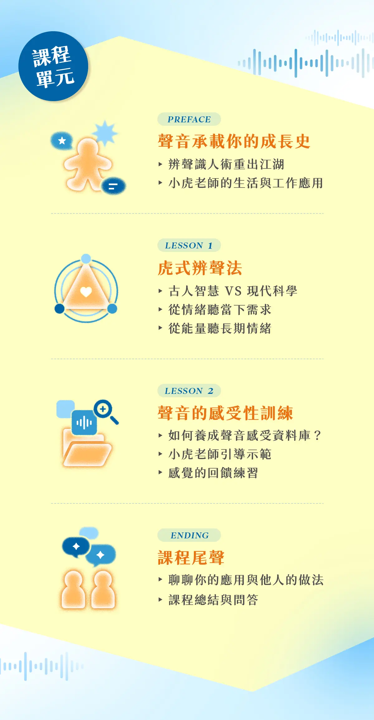 小虎 實體課 辨聲識人術 課程內頁 04 小虎 實體課 辨聲識人術 課程內頁 04