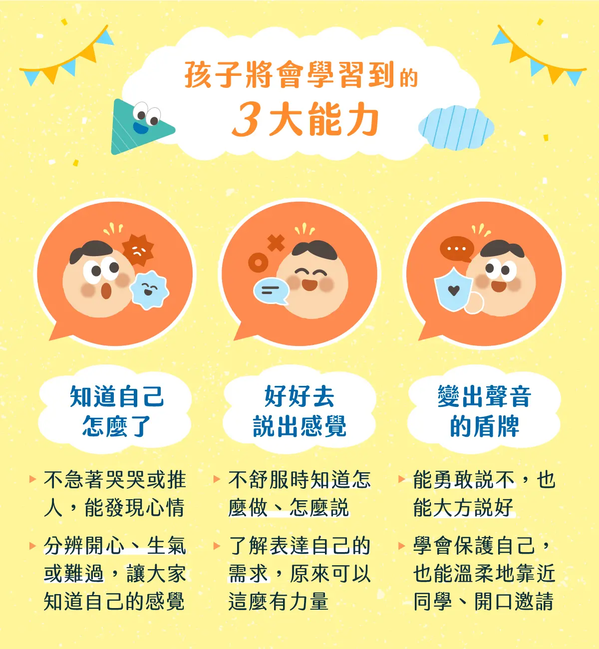 2026升小一的情緒表達營 07學習到的三大能力 2026升小一的情緒表達營 07學習到的三大能力